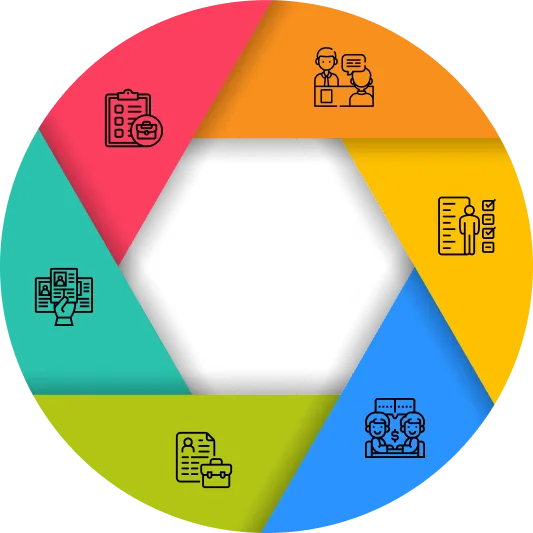 Steps to Follow in Hiring Codeigniter Developers